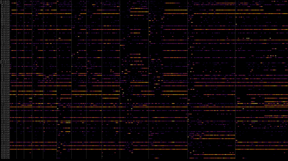 A heatmap of different hydrogen bond transitions from left to right, with yellow horizontal lines indicating the transitions. Time is on the x axis and the different hydrogen bonds on the y axis. A heatmap of different hydrogen bond transitions from left to right, with yellow horizontal lines indicating the transitions. Time is on the x axis and the different hydrogen bonds on the y axis.